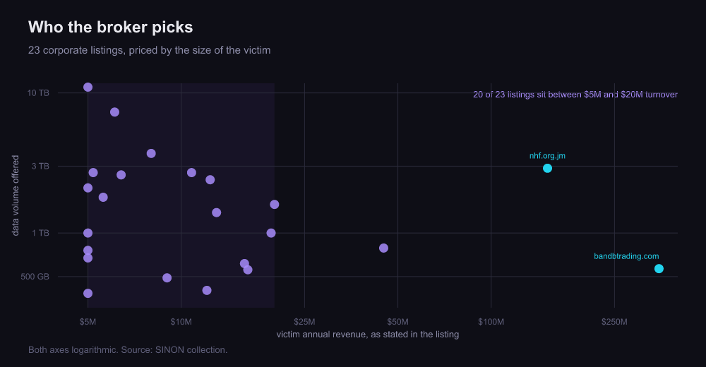 fig3-revenue-volume