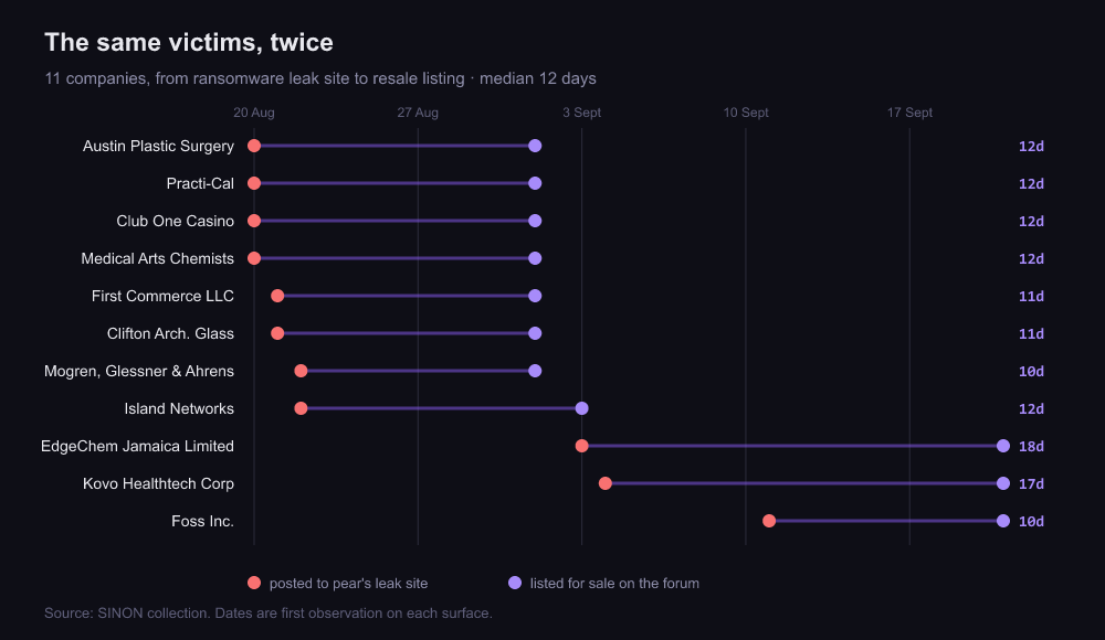fig1-lag-timeline
